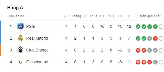 Cup C1, champions league, vòng knock-out, psg, bayern munich, juventus