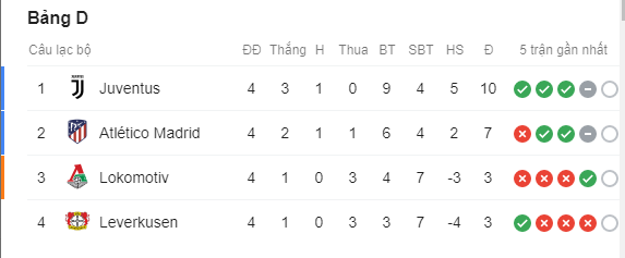Cup C1, champions league, vòng knock-out, psg, bayern munich, juventus