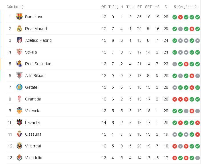 Kết quả Leganes vs Barca, Leganes vs Barca, Leganes, Barca, la liga