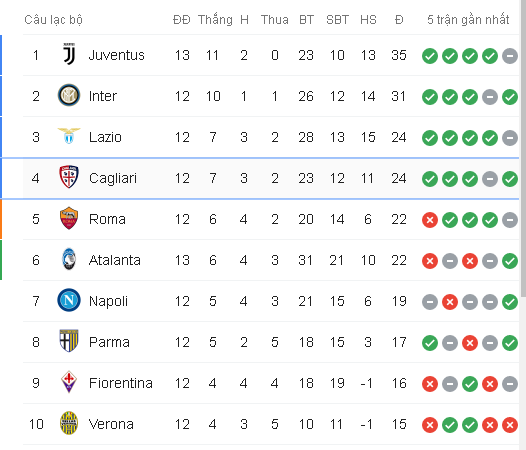 Kết quả Atalanta vs Juventus, Atalanta vs Juventus, Atalanta, Juventus, serie a