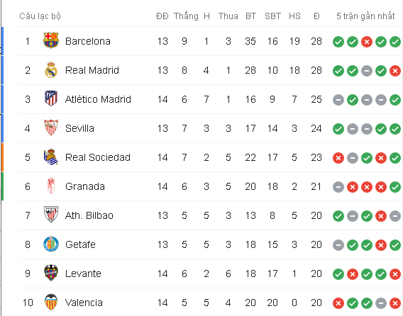 Kết quả Real Madrid vs Sociedad, Real Madrid vs Sociedad,  Real Madrid, Sociedad, la liga