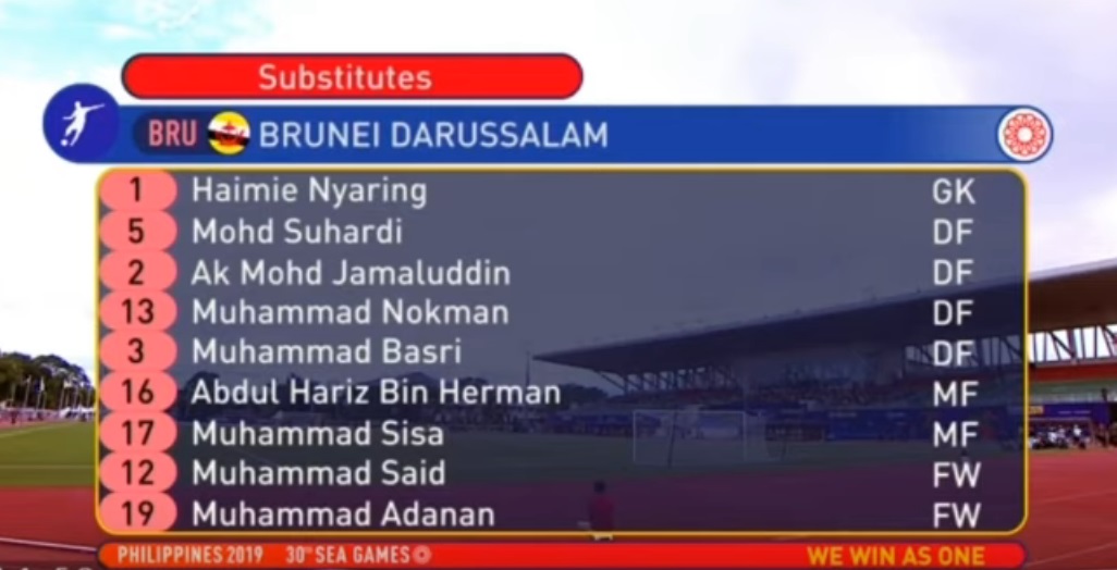 sea games 30, sea games 2019, faiq bolkiah, u22 việt nam, u22 brunei, tiến linh,