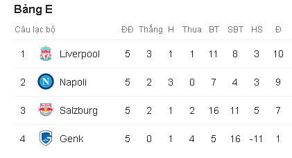 Kết quả Liverpool vs Napoli, Liverpool, Napoli, cup c1, champions league