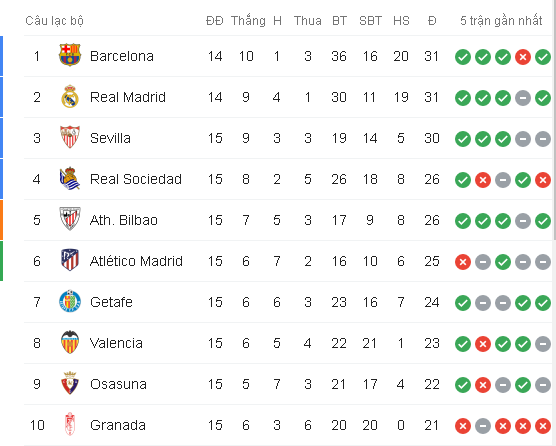 Kết quả Atletico Madrid vs Barca, Atletico Madrid, Barca, la liga