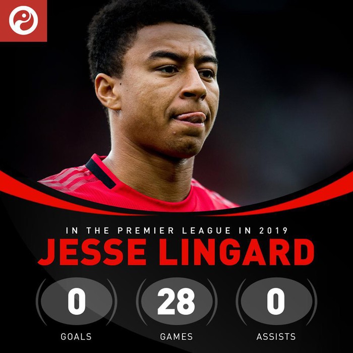 manchester united, jesse lingard, arsenal vs mu, arsenal, luke shaw, ngoại hạng anh