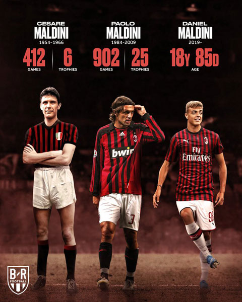 paolo Maldini, daniel, ac milan, serie a, gia đình maldini