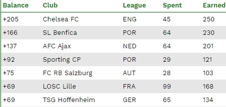 Chelsea, Chuyển nhượng, Manchester United, ngoại hạng Anh, MU, chelsea lãi, chuyển nhượng bóng đá