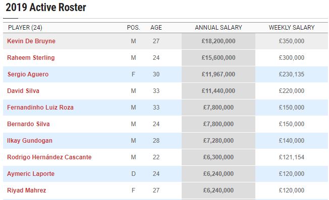 Man City, Champions League, Cup C1, Kevin De Bruyne, Raheem Sterling, pep guardiola