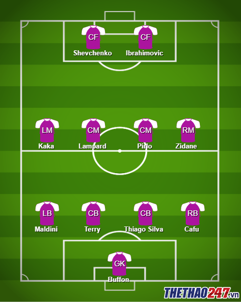 Ronaldo, Real Madrid, Juventus, AC Milan, Chelsea, PSG