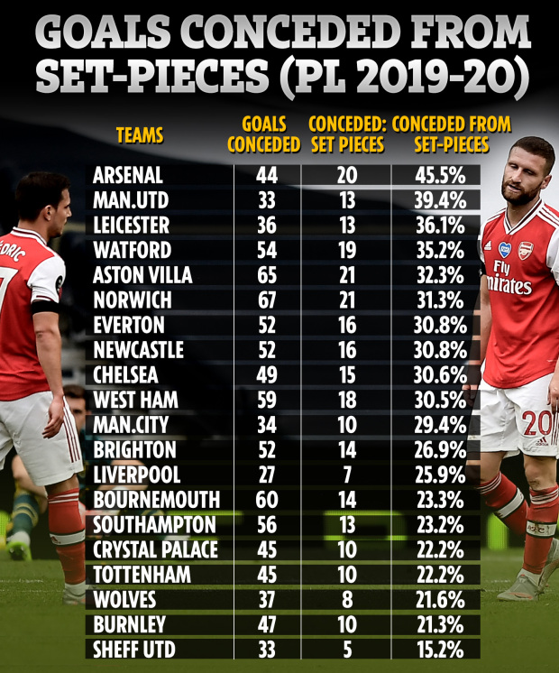 Manchester United, Arsenal, Liverpool, Chelsea, Man City, Ngoại hạng Anh
