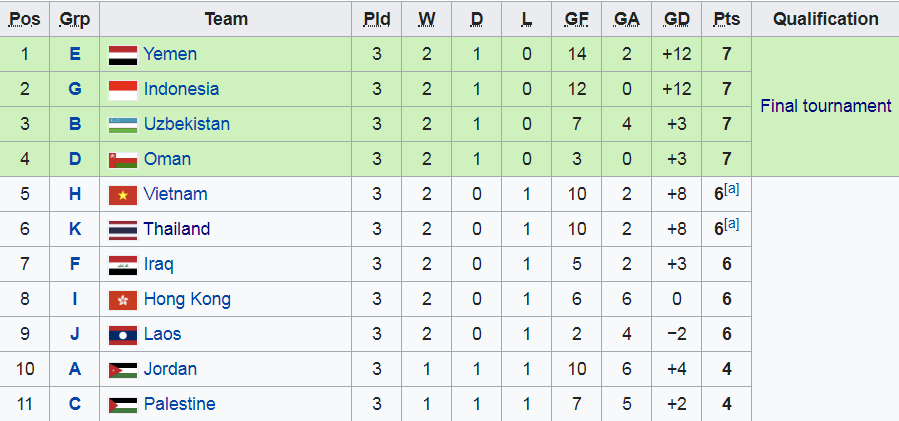 U16 Việt Nam, Vòng loại U16 Châu Á, U16 Châu Á 2020, U16 việt nam 1-2 U16 Úc