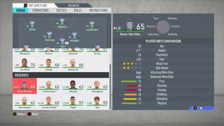 Đoàn Văn Hậu, FIFA 20, SC Heerenveen, Văn Hậu trong FIFA 20, giải VĐQG Hà Lan