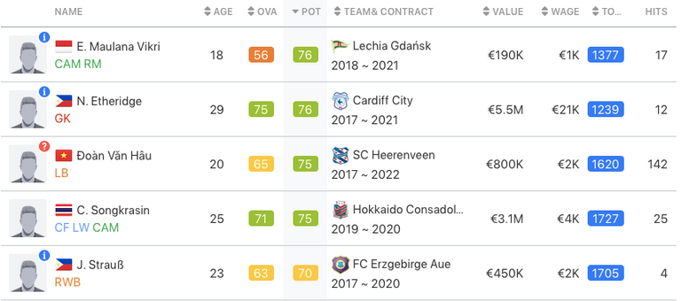 Đoàn Văn Hậu, FIFA 20, SC Heerenveen, Văn Hậu trong FIFA 20, giải VĐQG Hà Lan