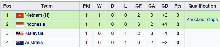 Kết quả Futsal Việt Nam vs Futsal Australia, Futsal Việt Nam 2-0 Futsal Australia, KQ Futsal ĐNÁ 2019