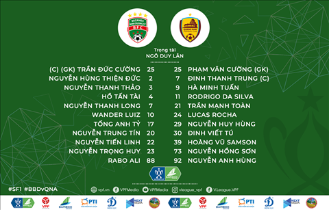 Kết quả Bình Dương vs Quảng Nam, Kết quả cúp quốc gia 2019, Bình Dương 1-2 quảng nam
