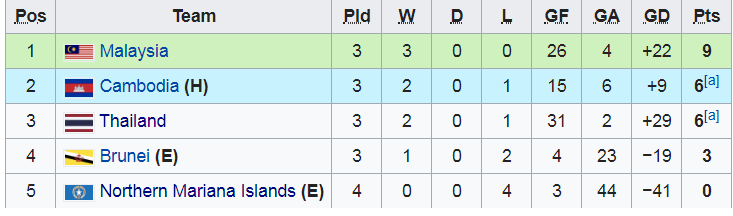 U19 Thái Lan 1-2 U19 Campuchia, CĐV Thái Lan, HLV Issara Sritharo, U19 Thái Lan, U19 Campuchia