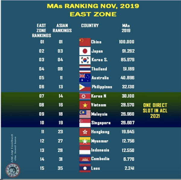 Viet Nam co suat tham du thang vong bang ACL 2021