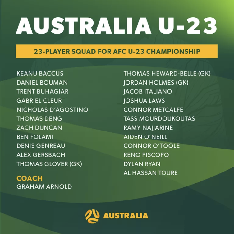 Danh sách U23 Australia tham dự VCK U23 châu Á Danh sach u23 Australia