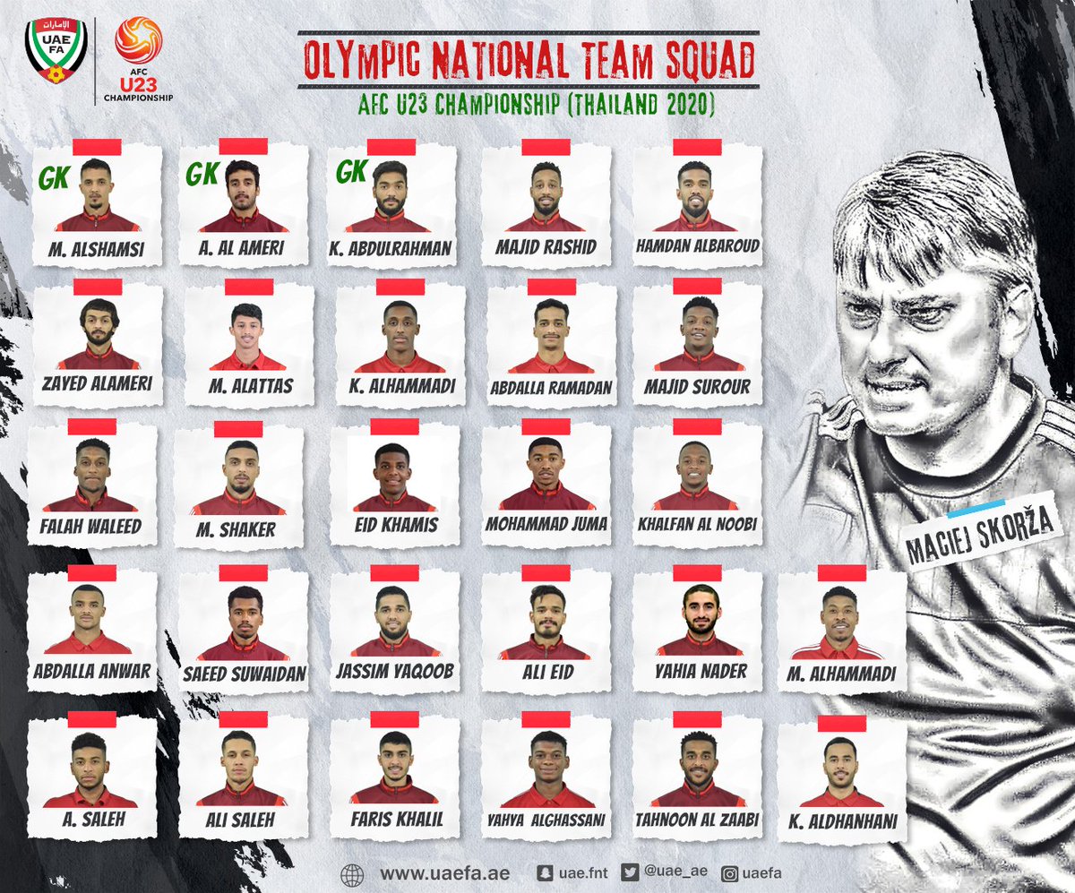 danh sach u23 UAE