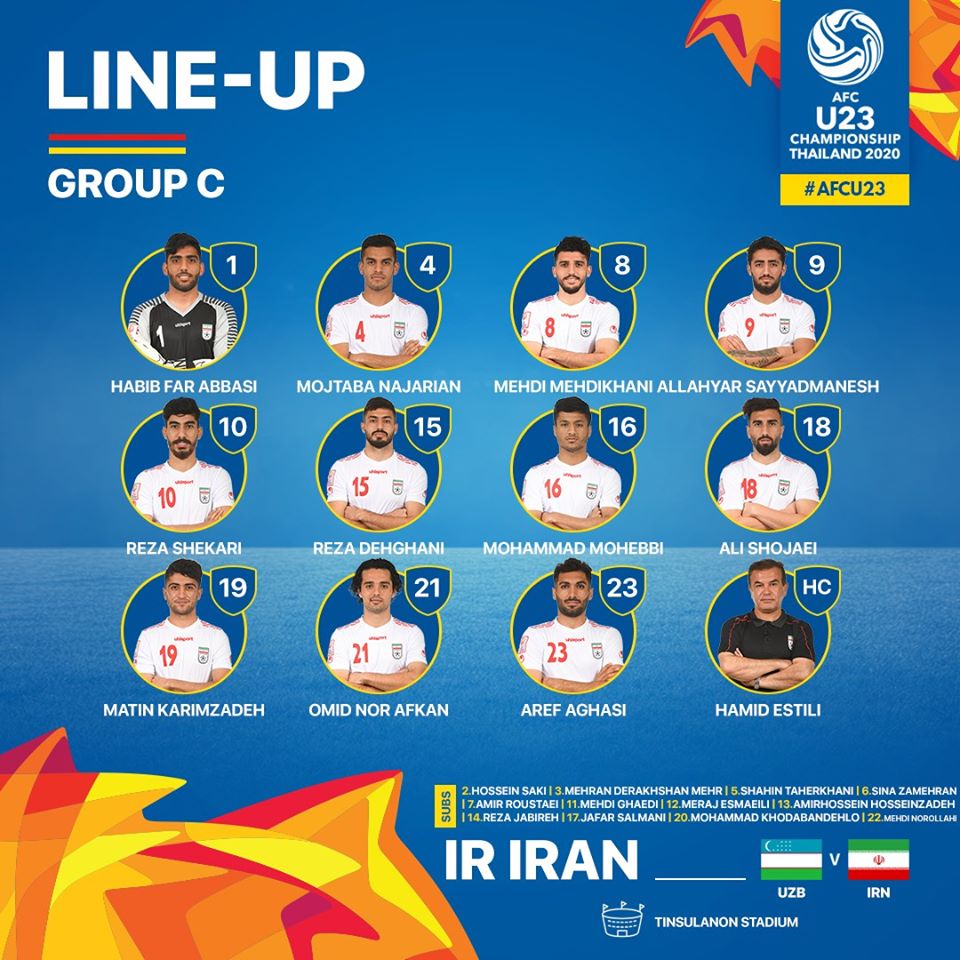 doi hinh ra san u23 iran