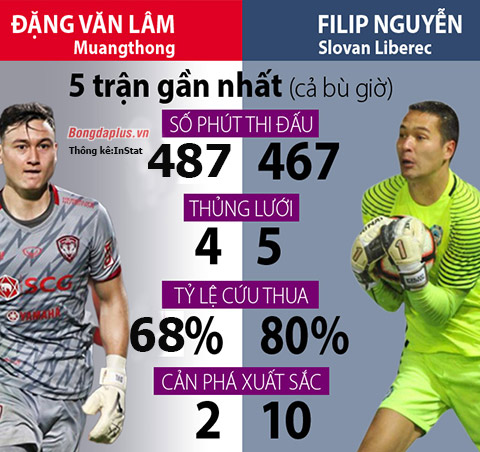 Cuoc canh tranh thu vi trong khung go DT Viet Nam