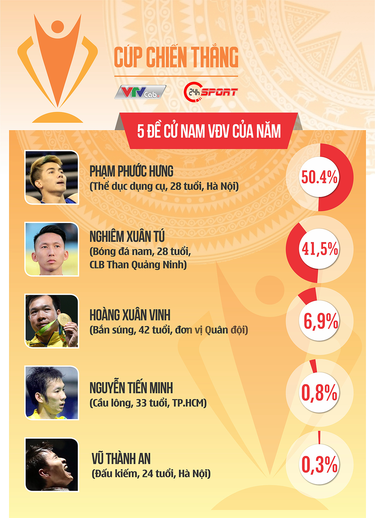 Phạm Phước Hưng, Nghiêm Xuân Tú, Cúp chiến thắng 2016