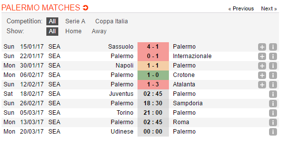 tỷ lệ kèo Juventus vs Palermo, Juventus vs Palermo, tỷ lệ Juventus vs Palermo, kèo Juventus vs Palermo, soi keo Juventus vs Palermo, soi keo tran Juventus vs Palermo