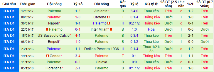 tỷ lệ kèo Juventus vs Palermo, Juventus vs Palermo, tỷ lệ Juventus vs Palermo, kèo Juventus vs Palermo, soi keo Juventus vs Palermo, soi keo tran Juventus vs Palermo