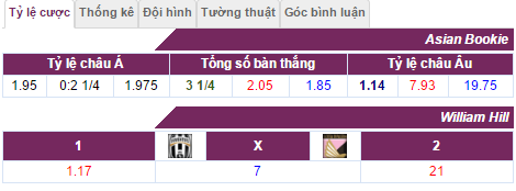 tỷ lệ kèo Juventus vs Palermo, Juventus vs Palermo, tỷ lệ Juventus vs Palermo, kèo Juventus vs Palermo, soi keo Juventus vs Palermo, soi keo tran Juventus vs Palermo