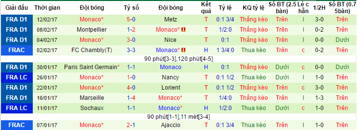 tỷ lệ kèo Bastia vs Monaco, Bastia vs Monaco, tỷ lệ Bastia vs Monaco, kèo Bastia vs Monaco, soi keo Bastia vs Monaco, soi keo tran Bastia vs Monaco