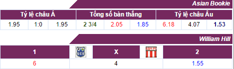 tỷ lệ kèo Bastia vs Monaco, Bastia vs Monaco, tỷ lệ Bastia vs Monaco, kèo Bastia vs Monaco, soi keo Bastia vs Monaco, soi keo tran Bastia vs Monaco