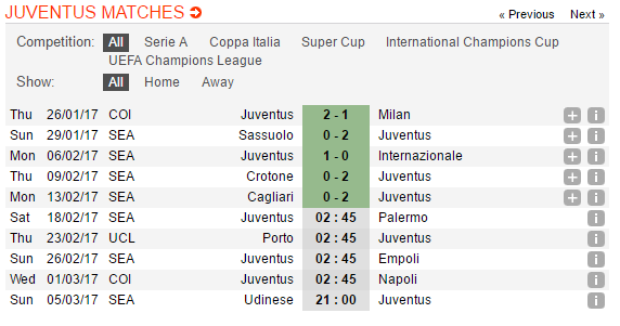 tỷ lệ kèo Juventus vs Palermo, Juventus vs Palermo, tỷ lệ Juventus vs Palermo, kèo Juventus vs Palermo, soi keo Juventus vs Palermo, soi keo tran Juventus vs Palermo