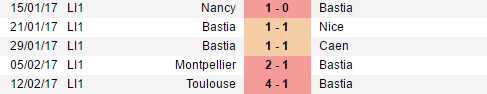 tỷ lệ kèo Bastia vs Monaco, Bastia vs Monaco, tỷ lệ Bastia vs Monaco, kèo Bastia vs Monaco, soi keo Bastia vs Monaco, soi keo tran Bastia vs Monaco