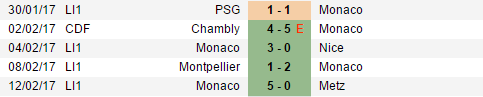 tỷ lệ kèo Bastia vs Monaco, Bastia vs Monaco, tỷ lệ Bastia vs Monaco, kèo Bastia vs Monaco, soi keo Bastia vs Monaco, soi keo tran Bastia vs Monaco