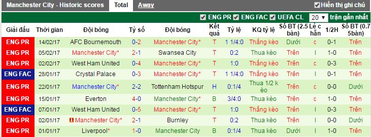 tỷ lệ kèo Huddersfield vs Manchester City, Huddersfield vs Manchester City, tỷ lệ Huddersfield vs Manchester City, kèo Huddersfield vs Manchester City, soi keo Huddersfield vs Manchester City, soi keo tran Huddersfield vs Manchester City