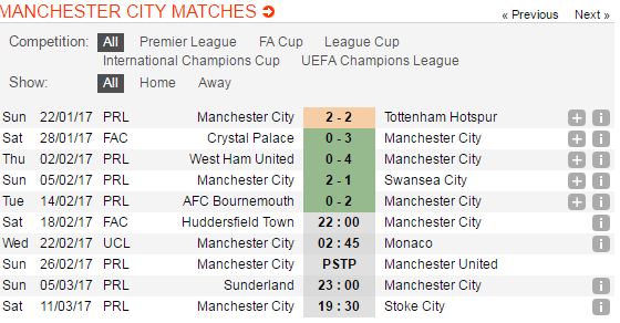 tỷ lệ kèo Huddersfield vs Manchester City, Huddersfield vs Manchester City, tỷ lệ Huddersfield vs Manchester City, kèo Huddersfield vs Manchester City, soi keo Huddersfield vs Manchester City, soi keo tran Huddersfield vs Manchester City