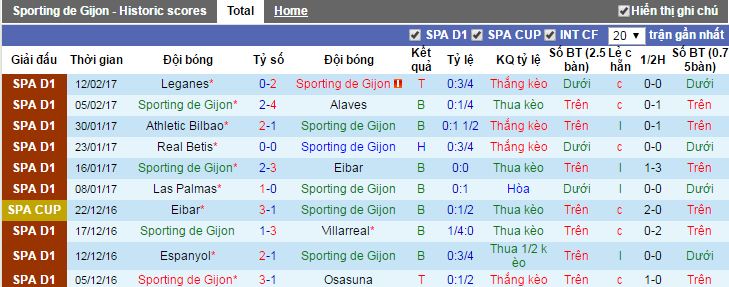 tỷ lệ kèo Sporting Gijon vs Atletico Madrid, Sporting Gijon vs Atletico Madrid, tỷ lệ Sporting Gijon vs Atletico Madrid, kèo Sporting Gijon vs Atletico Madrid, soi keo Sporting Gijon vs Atletico Madrid, soi keo tran Sporting Gijon vs Atletico Madrid