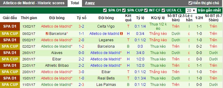 tỷ lệ kèo Sporting Gijon vs Atletico Madrid, Sporting Gijon vs Atletico Madrid, tỷ lệ Sporting Gijon vs Atletico Madrid, kèo Sporting Gijon vs Atletico Madrid, soi keo Sporting Gijon vs Atletico Madrid, soi keo tran Sporting Gijon vs Atletico Madrid