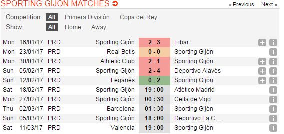 tỷ lệ kèo Sporting Gijon vs Atletico Madrid, Sporting Gijon vs Atletico Madrid, tỷ lệ Sporting Gijon vs Atletico Madrid, kèo Sporting Gijon vs Atletico Madrid, soi keo Sporting Gijon vs Atletico Madrid, soi keo tran Sporting Gijon vs Atletico Madrid