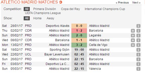 tỷ lệ kèo Sporting Gijon vs Atletico Madrid, Sporting Gijon vs Atletico Madrid, tỷ lệ Sporting Gijon vs Atletico Madrid, kèo Sporting Gijon vs Atletico Madrid, soi keo Sporting Gijon vs Atletico Madrid, soi keo tran Sporting Gijon vs Atletico Madrid