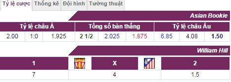 tỷ lệ kèo Sporting Gijon vs Atletico Madrid, Sporting Gijon vs Atletico Madrid, tỷ lệ Sporting Gijon vs Atletico Madrid, kèo Sporting Gijon vs Atletico Madrid, soi keo Sporting Gijon vs Atletico Madrid, soi keo tran Sporting Gijon vs Atletico Madrid