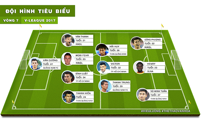v-league 2017, dhtb v-league 2017, cong phuong, hagl, van thanh, than quang ninh, minh tuan