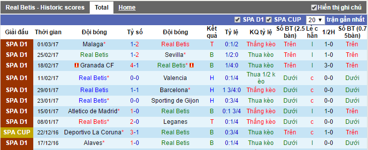 tỷ lệ kèo Real Betis vs Real Sociedad,  Real Betis vs Real Sociedad, tỷ lệ Real Betis vs Real Sociedad, kèo Real Betis vs Real Sociedad, soi keo Real Betis vs Real Sociedad, soi keo tran Real Betis vs Real Sociedad