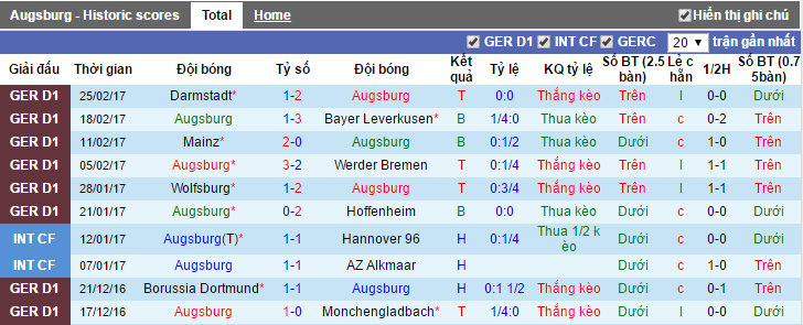 tỷ lệ kèo Augsburg vs RB Leipzig,  Augsburg vs RB Leipzig, tỷ lệ Augsburg vs RB Leipzig, kèo Augsburg vs RB Leipzig, soi keo Augsburg vs RB Leipzig, soi keo tran Augsburg vs RB Leipzig
