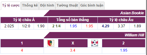 tỷ lệ kèo Augsburg vs RB Leipzig,  Augsburg vs RB Leipzig, tỷ lệ Augsburg vs RB Leipzig, kèo Augsburg vs RB Leipzig, soi keo Augsburg vs RB Leipzig, soi keo tran Augsburg vs RB Leipzig