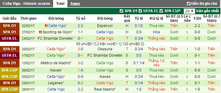 tỷ lệ kèo Barca vs Celta Vigo,  Barca vs Celta Vigo, tỷ lệ Barca vs Celta Vigo, kèo Barca vs Celta Vigo, soi keo Barca vs Celta Vigo, soi keo tran Barca vs Celta Vigo