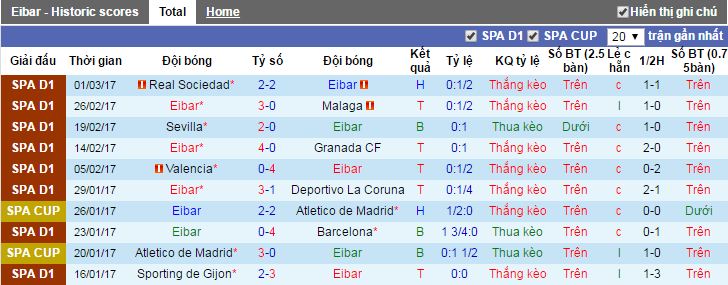 tỷ lệ kèo Eibar vs Real Madrid,  Eibar vs Real Madrid, tỷ lệ Eibar vs Real Madrid, kèo Eibar vs Real Madrid, soi keo Eibar vs Real Madrid, soi keo tran Eibar vs Real Madrid