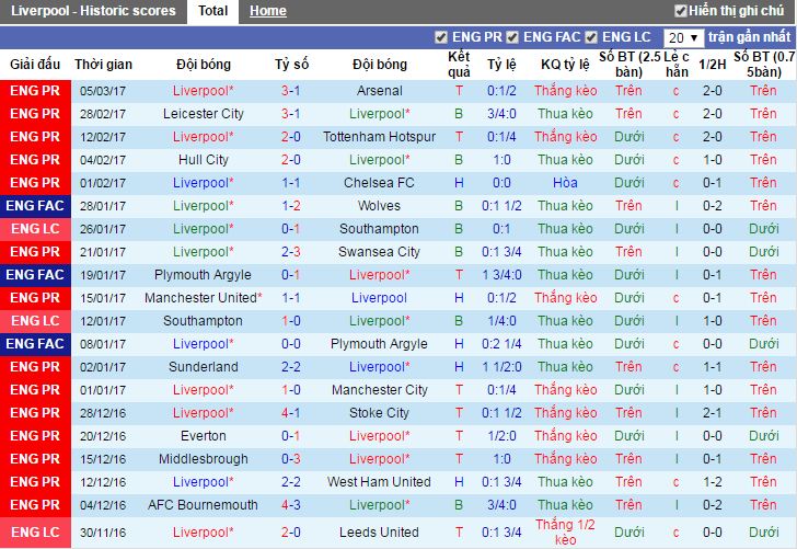 Liverpool vs Burnley, truc tiep Liverpool vs Burnley, xem truc tiep Liverpool vs Burnley, dien bien Liverpool vs Burnley, Liverpool vs Burnley, xem truc tiep Liverpool, xem truc tiep ngoai hang anh, liverpool