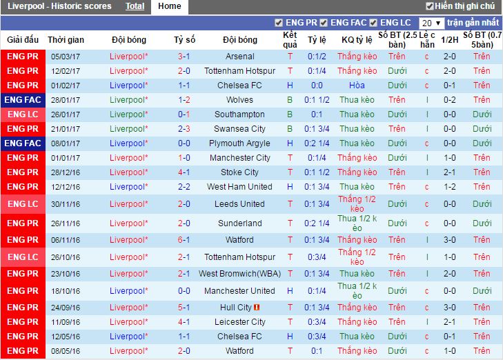 Liverpool vs Burnley, truc tiep Liverpool vs Burnley, xem truc tiep Liverpool vs Burnley, dien bien Liverpool vs Burnley, Liverpool vs Burnley, xem truc tiep Liverpool, xem truc tiep ngoai hang anh, liverpool