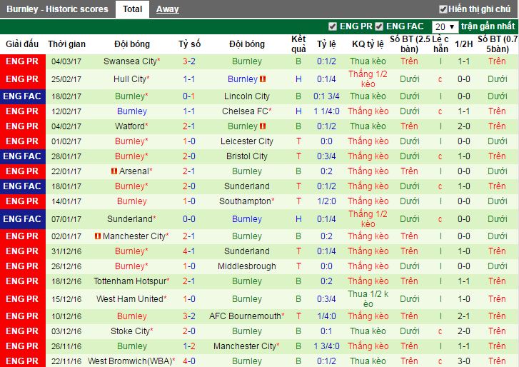 Liverpool vs Burnley, truc tiep Liverpool vs Burnley, xem truc tiep Liverpool vs Burnley, dien bien Liverpool vs Burnley, Liverpool vs Burnley, xem truc tiep Liverpool, xem truc tiep ngoai hang anh, liverpool